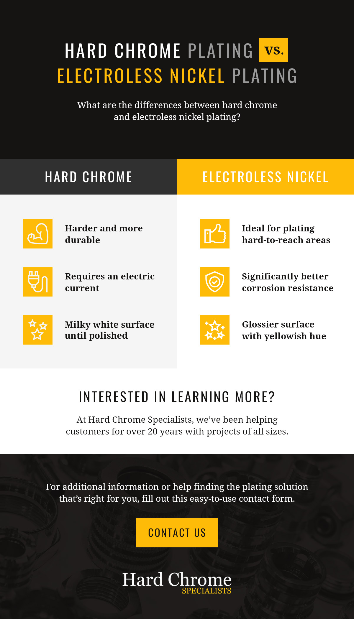 comparison of hard chrome and electroless nickel plating
